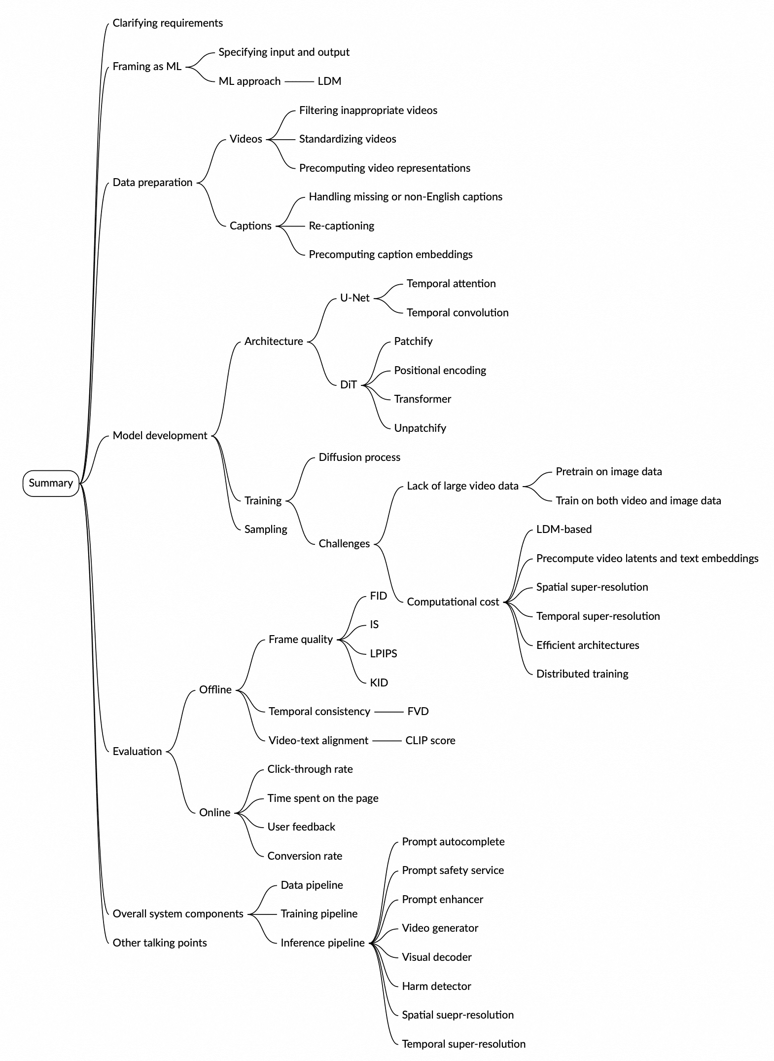 Image represents a mind map summarizing the design of a video generation AI system.  The central node is labeled 'Summary,' branching out into several major categories.  The 'Clarifying Requirements' branch details specifying input and output, and framing the problem as a machine learning (ML) approach, specifically using Latent Diffusion Models (LDM).  The 'Data Preprocessing' branch covers video standardization, pre-computation, and caption handling (including missing or non-English captions) and pre-computing caption embeddings.  The 'Model Development' branch focuses on architecture (using U-Net, temporal attention, and positional encoding within a Diffusion model), training, and challenges (computational cost and limitations of long video runs).  The 'Evaluation' branch distinguishes between offline (frame quality metrics like PSNR, LPIPS, and KID; temporal consistency; video-text alignment; and click-through rate) and online (time spent on the page, user feedback, and conversion rate) metrics.  Finally, the 'Overall System Components' branch details the data pipeline, training pipeline, and inference pipeline, which includes components like a prompt safety service, video generator, visual detector, and spatial and temporal super-resolution.  The 'Other Talking Points' branch suggests additional discussion areas.  All branches are color-coded for clarity, and the connections visually represent the hierarchical relationships between different aspects of the system design.