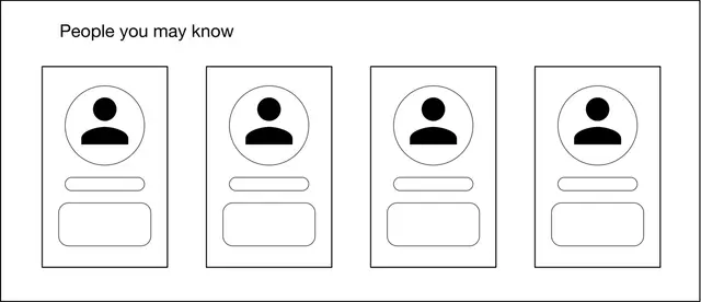 Image represents a user interface mockup displaying a list of people a user might know.  The overall layout is a rectangular container with the header text 'People you may know' at the top.  Below the header are four identical rectangular cards arranged horizontally. Each card contains a circular profile picture icon representing a person, depicted as a simple black silhouette of a person within a circle. Underneath the profile picture, there are two rectangular placeholders, likely intended for additional information such as the person's name and a brief description or connection to the user.  There are no explicit connections or information flow depicted between the cards; they are simply presented as a list of independent profiles.  No URLs or specific parameters are visible.