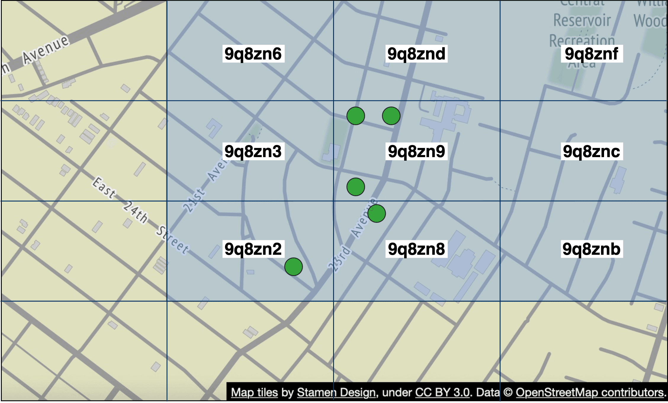 Image represents a map divided into a grid of nine equal-sized sections, overlaid on a street map showing roads, buildings, and a park labeled 'Reservoir Recreation Area'. Each section is labeled with a unique alphanumeric identifier, such as '9q8zn6', '9q8znd', etc.  Four green circles are plotted on the map, located within different sections.  These circles are not explicitly labeled but appear to represent data points or locations within the gridded area. The map's base layer shows street names like '21st Avenue', '23rd Avenue', and 'East 24th Street', indicating geographical context. The bottom of the image includes attribution text: 'Map tiles by Stamen Design, under CC BY 3.0. Data © OpenStreetMap contributors.'  The grid lines appear to be a superimposed structure for organizing or analyzing the data represented by the green circles within the geographical context of the underlying street map.