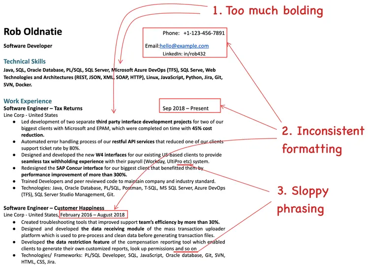 Image represents a tech resume for Rob Oldnatie, a Software Developer.  The resume is structured into sections: contact information (phone number: +1-123-456-7891, email: hello@example.com, LinkedIn: in/rob432), technical skills (listing Java, SQL, Oracle Database, and numerous other technologies and architectures), and work experience (two roles: Software Engineer – Tax Returns and Software Engineer – Customer Happiness).  Each work experience section details responsibilities and accomplishments using bullet points.  Red arrows connect aspects of the resume to three numbered annotations: '1. Too much bolding,' indicating excessive use of bold text; '2. Inconsistent formatting,' highlighting inconsistencies in the formatting style; and '3. Sloppy phrasing,' pointing out instances of unclear or imprecise wording.  The work experience sections include dates (Sep 2018 – Present and February 2016 – August 2018 respectively) and list technologies used in each role.  The overall structure flows from personal information to skills and then chronologically through work history, with the annotations highlighting areas for improvement in presentation and clarity.