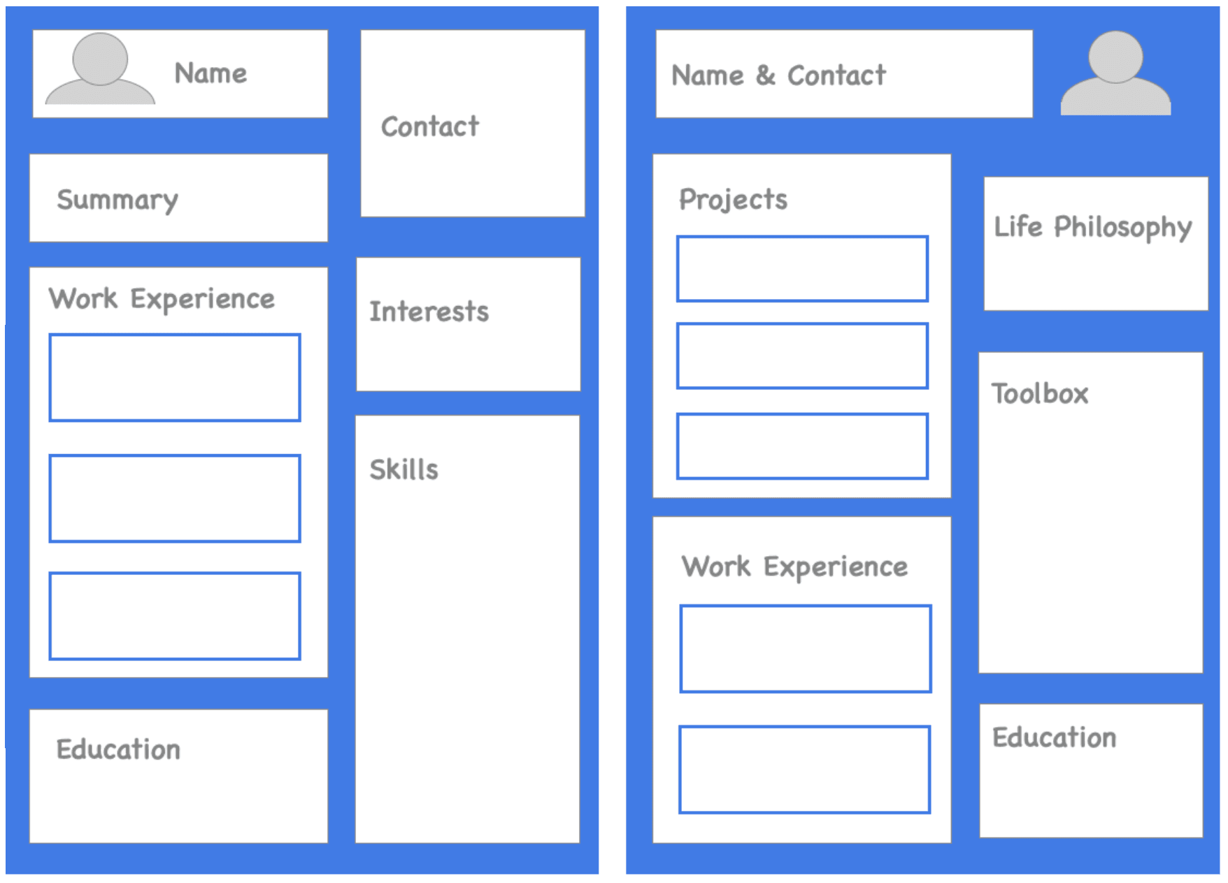 Image represents a template for a tech resume, divided into two main sections within a light-blue border.  The left section features a top area for 'Name' and 'Contact' information, followed by a 'Summary' section. Below this is a 'Work Experience' section with three rectangular placeholders for detailing past roles.  At the bottom is an 'Education' section. To the right of 'Work Experience' are sections for 'Interests' and 'Skills,' each with a single large rectangular placeholder for input. The right section includes a 'Name & Contact' area at the top, mirroring the left side. Below this are three rectangular placeholders under 'Projects,' allowing for multiple project descriptions.  Adjacent to the 'Projects' section is a 'Life Philosophy' section and a 'Toolbox' section, both with single large rectangular placeholders.  Finally, at the bottom of the right section is an 'Education' section, mirroring the left side.  The overall structure suggests a two-column layout, with sections on both sides designed to present a comprehensive overview of the candidate's background, skills, and personal attributes.  The use of rectangular placeholders indicates areas for filling in specific details.